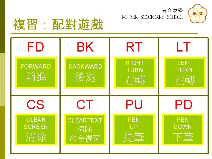 複習：配對遊戲 五育中學 NG YUK SECONDARY SCHOOL FD BK RT LT FORWARD BACKWARD 前進 後退