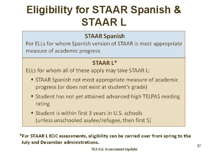 Eligibility for STAAR Spanish & STAAR L *For STAAR L EOC assessments, eligibility can