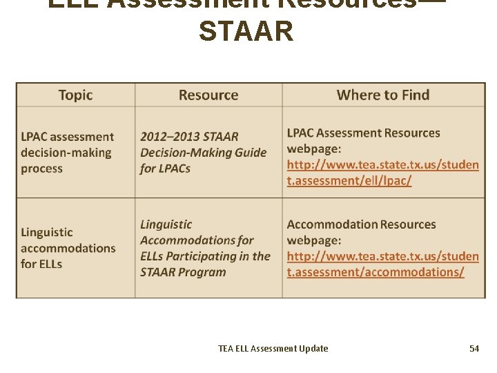 ELL Assessment Resources— STAAR TEA ELL Assessment Update 54 