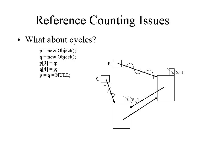 Reference Counting Issues • What about cycles? p = new Object(); q = new