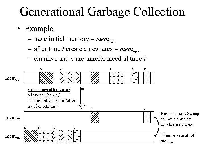 Generational Garbage Collection • Example – have initial memory – meminit – after time