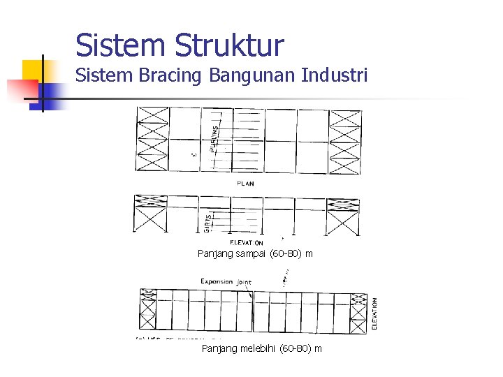 Sistem Struktur Sistem Bracing Bangunan Industri Panjang sampai (60 -80) m Panjang melebihi (60