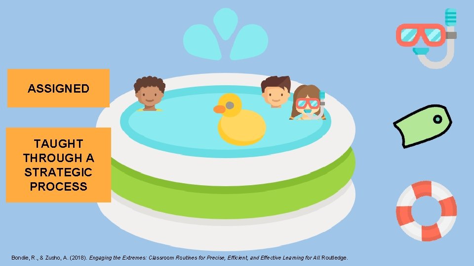 ASSIGNED TAUGHT THROUGH A STRATEGIC PROCESS Bondie, R. , & Zusho, A. (2018). Engaging