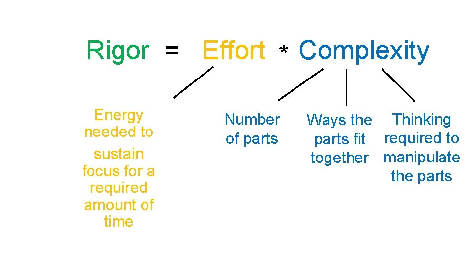 Rigor = Effort * Complexity Energy needed to sustain focus for a required amount