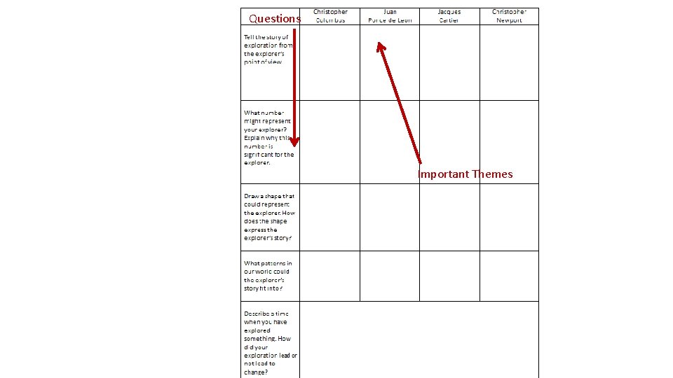Questions Important Themes 
