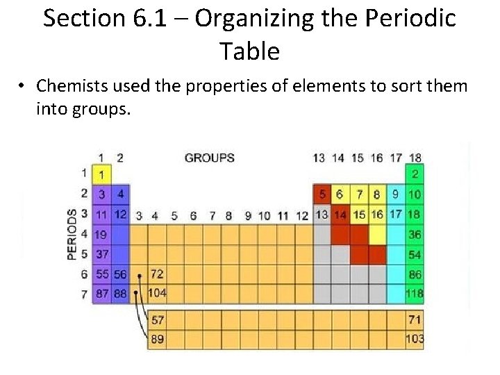 Section 6. 1 – Organizing the Periodic Table • Chemists used the properties of