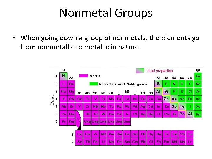 Nonmetal Groups • When going down a group of nonmetals, the elements go from