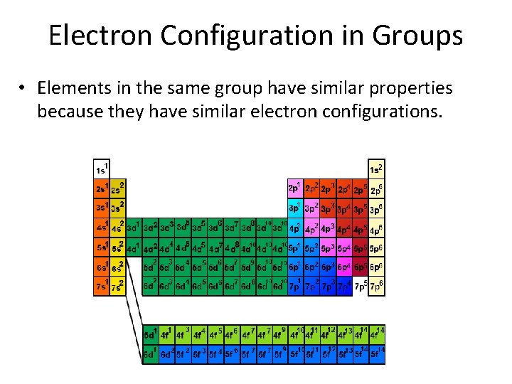 Electron Configuration in Groups • Elements in the same group have similar properties because