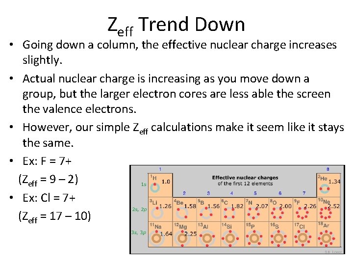Zeff Trend Down • Going down a column, the effective nuclear charge increases slightly.