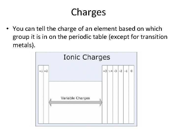 Charges • You can tell the charge of an element based on which group