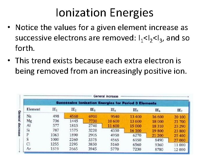 Ionization Energies • Notice the values for a given element increase as successive electrons