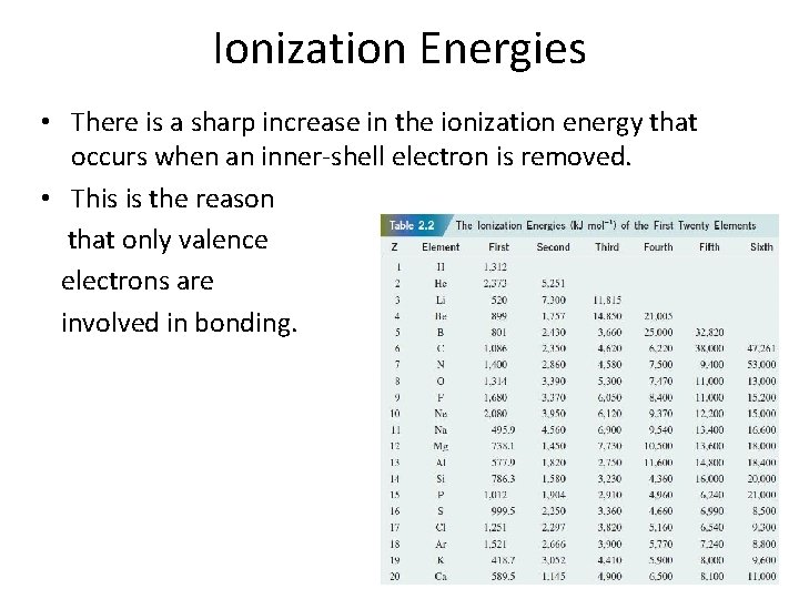 Ionization Energies • There is a sharp increase in the ionization energy that occurs