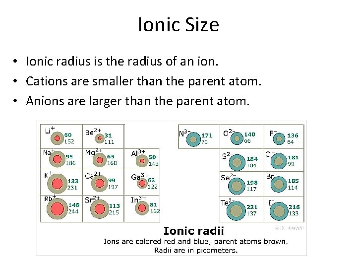 Ionic Size • Ionic radius is the radius of an ion. • Cations are