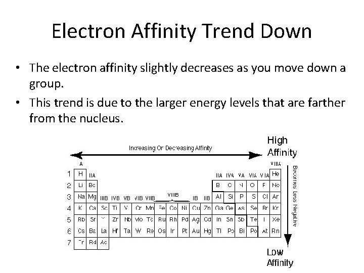 Electron Affinity Trend Down • The electron affinity slightly decreases as you move down