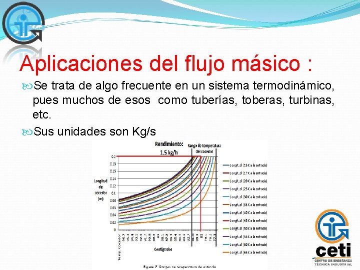 Aplicaciones del flujo másico : Se trata de algo frecuente en un sistema termodinámico,