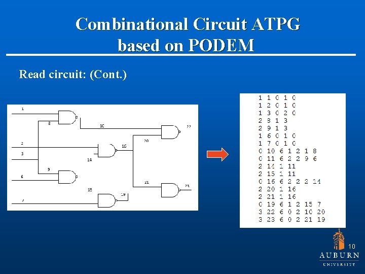  Combinational Circuit ATPG based on PODEM Read circuit: (Cont. ) 10 