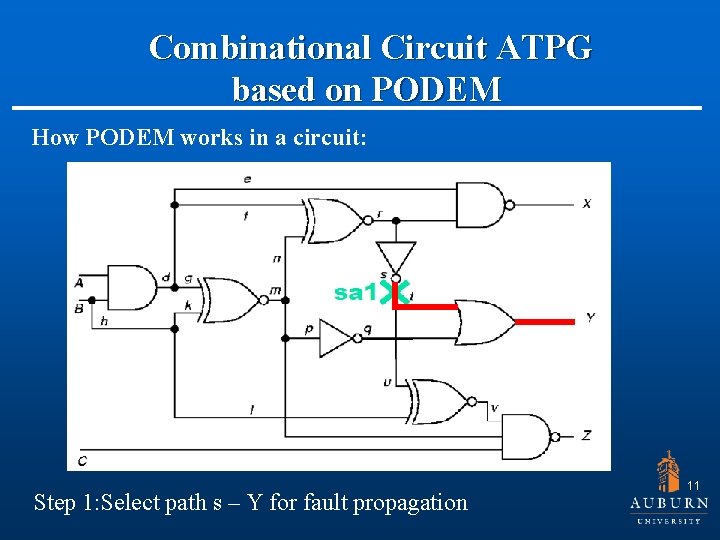  Combinational Circuit ATPG based on PODEM How PODEM works in a circuit: Step