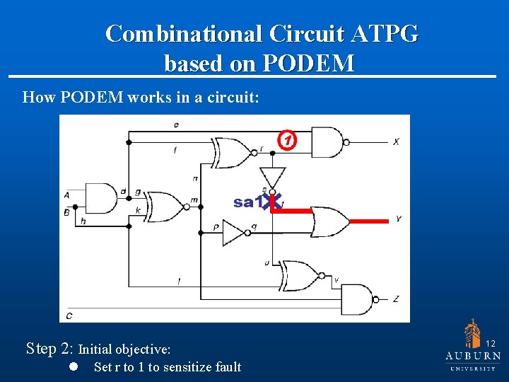  Combinational Circuit ATPG based on PODEM How PODEM works in a circuit: Step