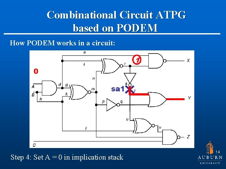  Combinational Circuit ATPG based on PODEM How PODEM works in a circuit: Step