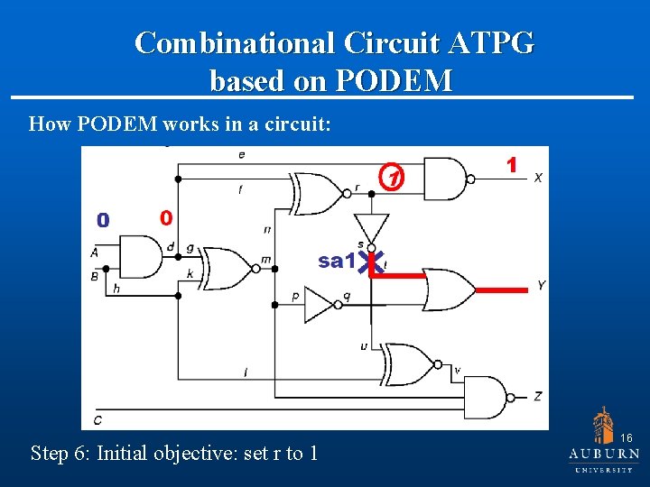  Combinational Circuit ATPG based on PODEM How PODEM works in a circuit: Step