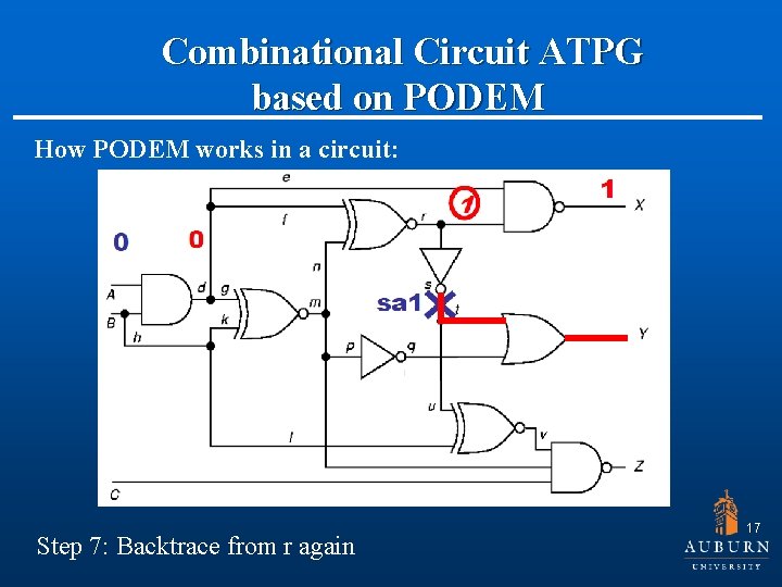  Combinational Circuit ATPG based on PODEM How PODEM works in a circuit: Step