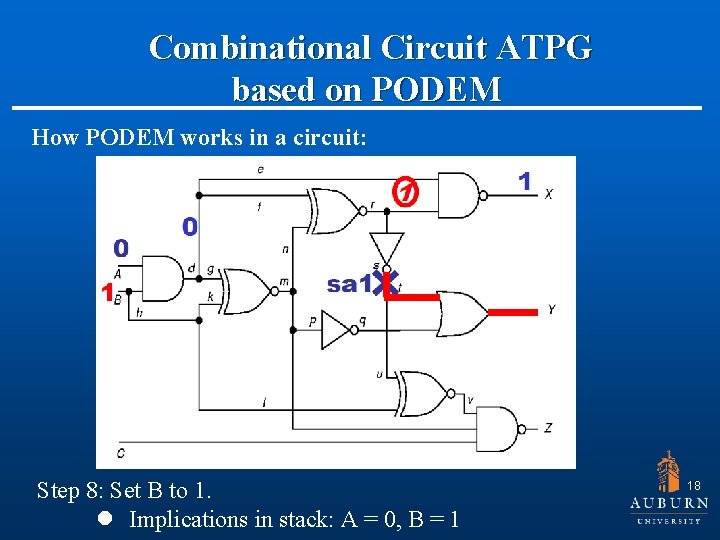  Combinational Circuit ATPG based on PODEM How PODEM works in a circuit: Step