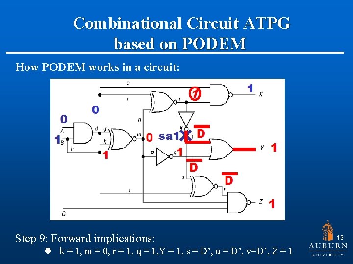  Combinational Circuit ATPG based on PODEM How PODEM works in a circuit: Step