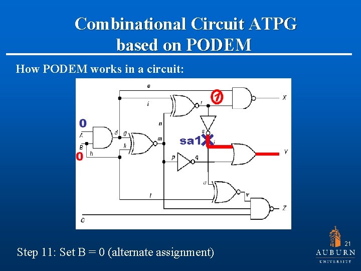  Combinational Circuit ATPG based on PODEM How PODEM works in a circuit: Step