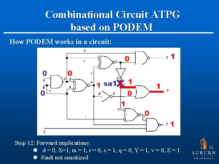  Combinational Circuit ATPG based on PODEM How PODEM works in a circuit: Step