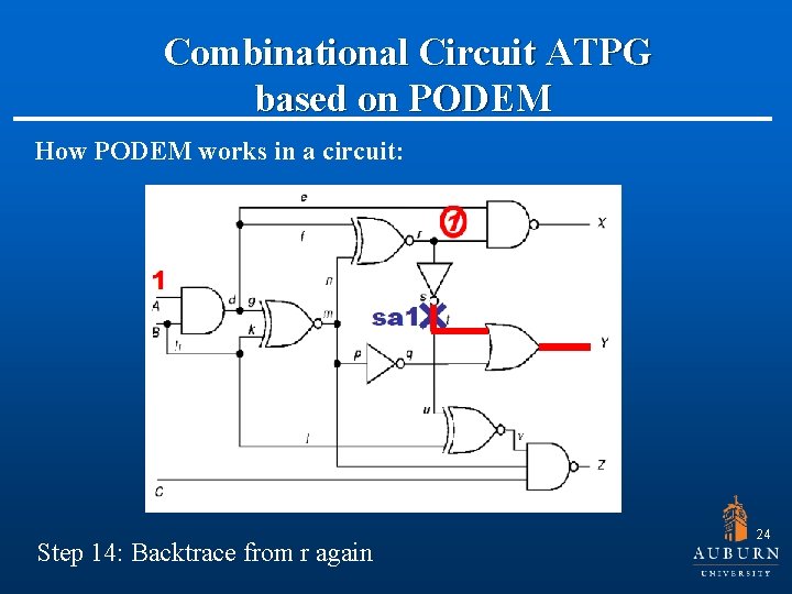  Combinational Circuit ATPG based on PODEM How PODEM works in a circuit: Step