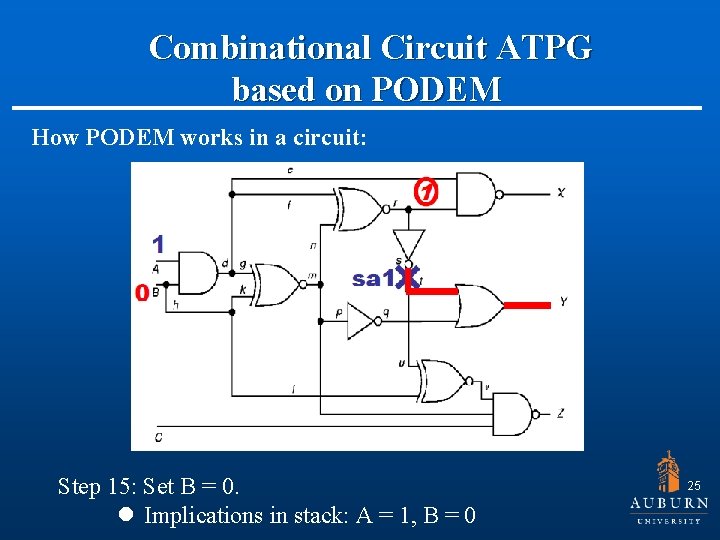  Combinational Circuit ATPG based on PODEM How PODEM works in a circuit: Step