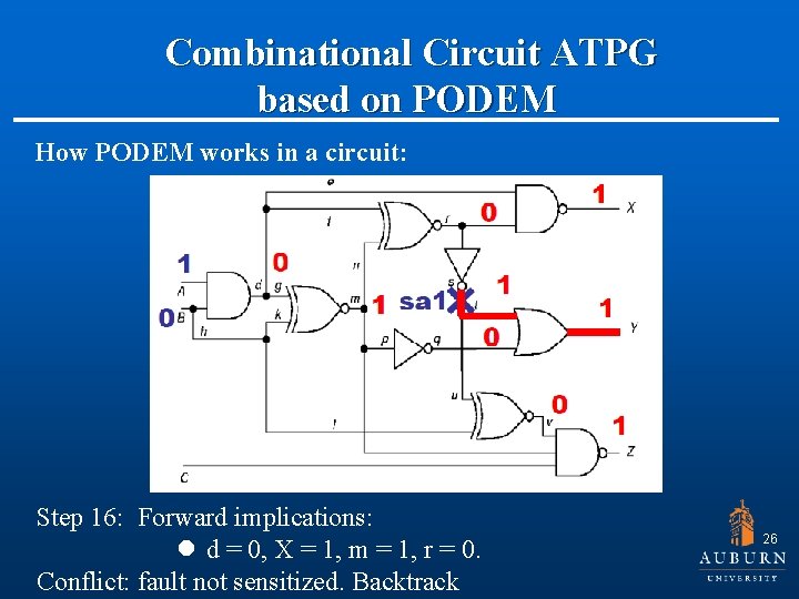  Combinational Circuit ATPG based on PODEM How PODEM works in a circuit: Step