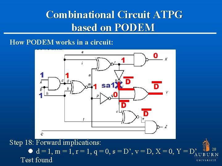  Combinational Circuit ATPG based on PODEM How PODEM works in a circuit: Step