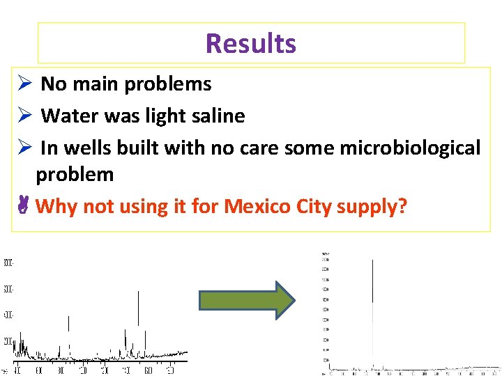 Results Ø No main problems Ø Water was light saline Ø In wells built