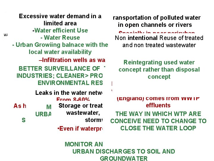Excessive water demand in a Transportation of polluted water Atmospheric deposition limited area in