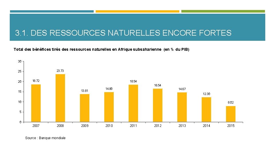 3. 1. DES RESSOURCES NATURELLES ENCORE FORTES Total des bénéfices tirés des ressources naturelles