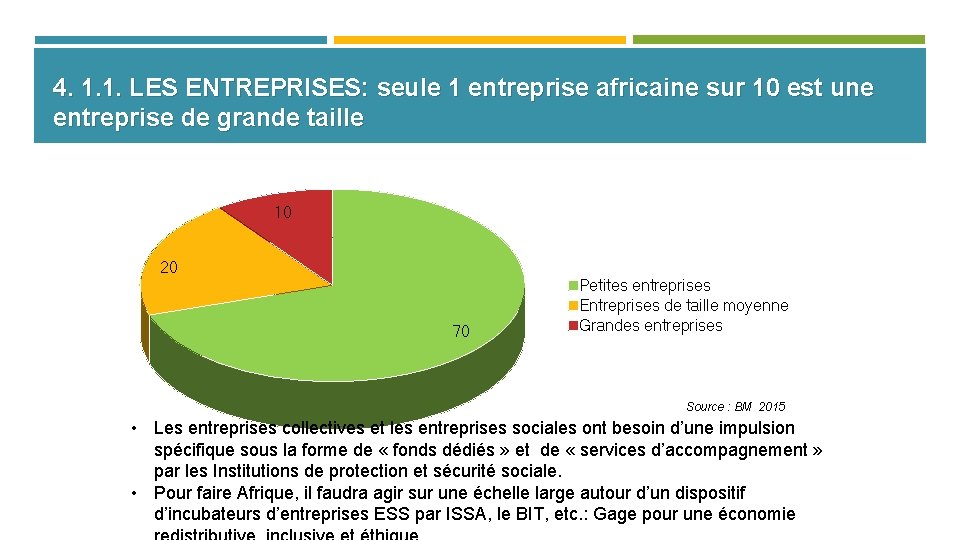 4. 1. 1. LES ENTREPRISES: seule 1 entreprise africaine sur 10 est une entreprise