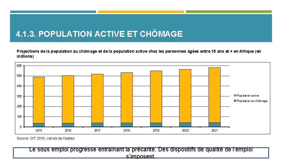4. 1. 3. POPULATION ACTIVE ET CHÔMAGE Projections de la population au chômage et