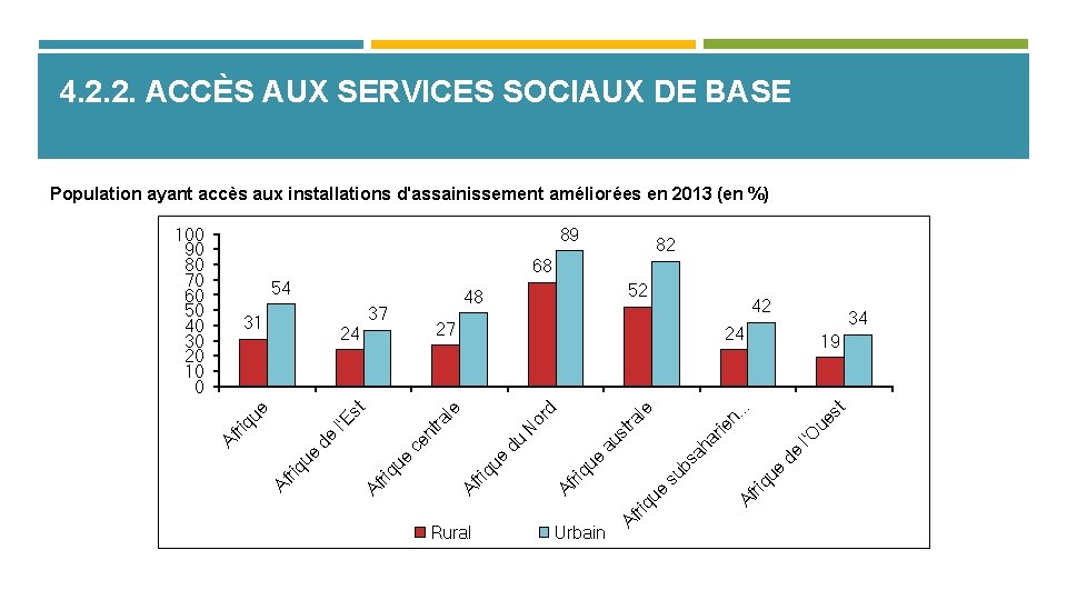 4. 2. 2. ACCÈS AUX SERVICES SOCIAUX DE BASE Population ayant accès aux installations