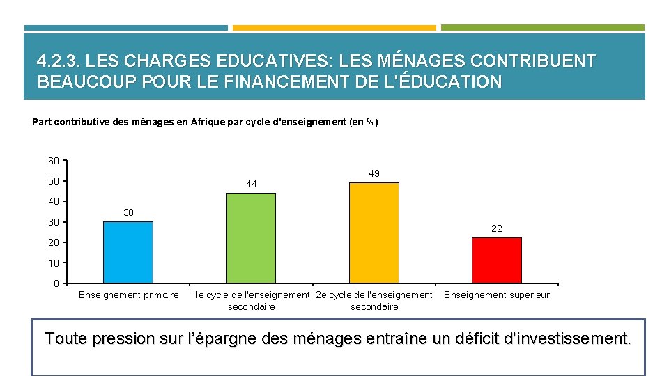4. 2. 3. LES CHARGES EDUCATIVES: LES MÉNAGES CONTRIBUENT BEAUCOUP POUR LE FINANCEMENT DE