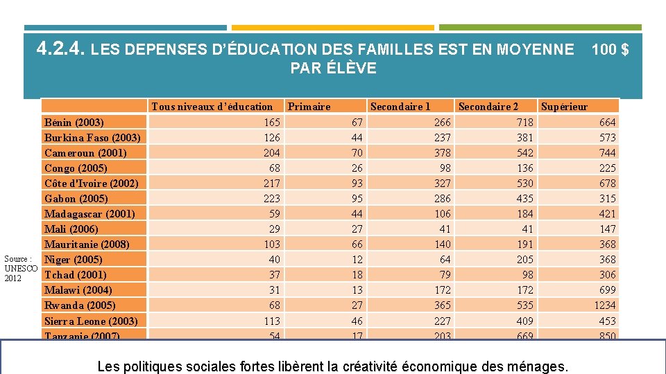 4. 2. 4. LES DEPENSES D’ÉDUCATION DES FAMILLES EST EN MOYENNE 100 $ PAR
