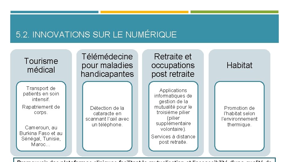 5. 2. INNOVATIONS SUR LE NUMÉRIQUE Tourisme médical Transport de patients en soin intensif.