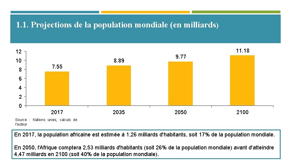 1. 1. Projections de la population mondiale (en milliards) 12 10 8 7. 55