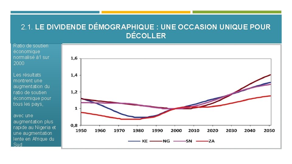 2. 1. LE DIVIDENDE DÉMOGRAPHIQUE : UNE OCCASION UNIQUE POUR DÉCOLLER Ratio de soutien