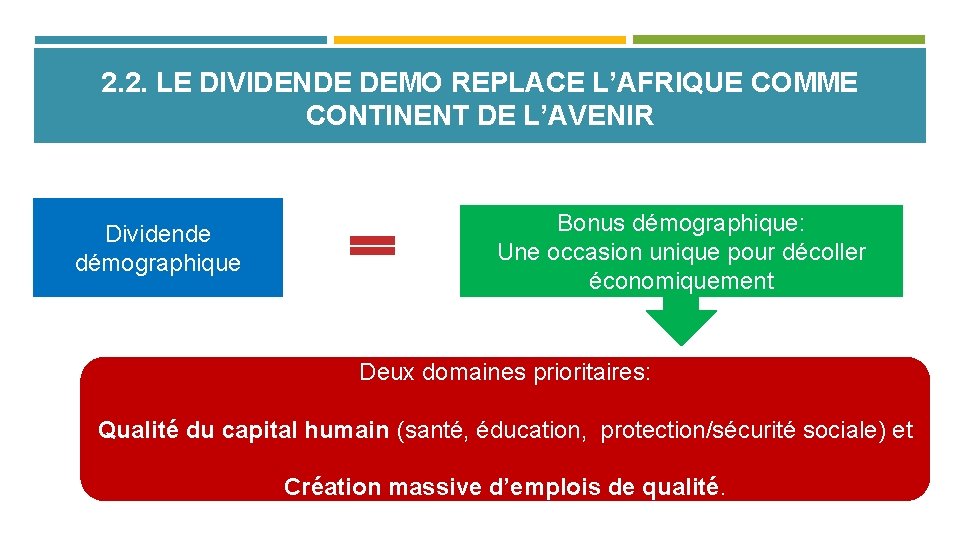 2. 2. LE DIVIDENDE DEMO REPLACE L’AFRIQUE COMME CONTINENT DE L’AVENIR Dividende démographique Bonus