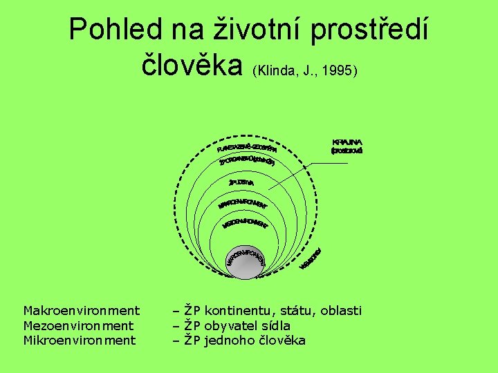 Pohled na životní prostředí člověka (Klinda, J. , 1995) Makroenvironment Mezoenvironment Mikroenvironment – ŽP