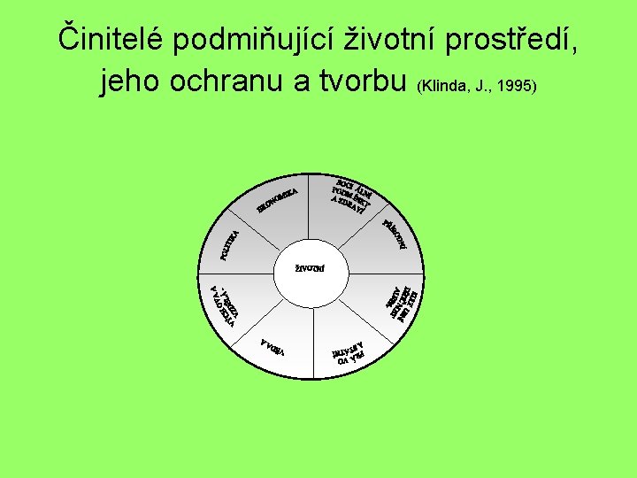 Činitelé podmiňující životní prostředí, jeho ochranu a tvorbu (Klinda, J. , 1995) 