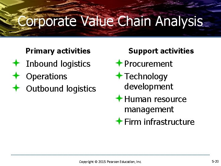 Corporate Value Chain Analysis Primary activities ª ª ª Inbound logistics Operations Outbound logistics