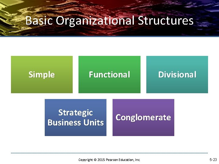Basic Organizational Structures Simple Functional Strategic Business Units Divisional Conglomerate Copyright © 2015 Pearson