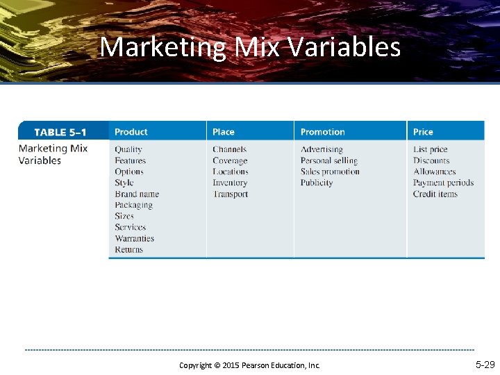 Marketing Mix Variables Copyright © 2015 Pearson Education, Inc. 5 -29 